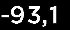 188, Nettoomsättning - rullande 4 kv 827,8 762,8 779, 776,4 757,6