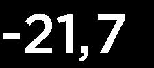 18,3 14,7 varav avskrivningar och nedskrivningar 3,9 2,9 14,8 12,6 Betald