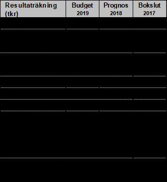 4.2 Effektivt utnyttjande av resurser Tjörns Bostads AB ska bidra till effektiva processer i