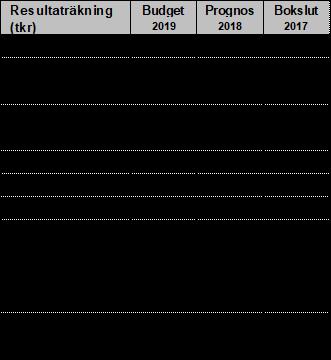 4.2 Effektivt utnyttjande av resurser Tjörns Bostads AB ska bidra till effektiva processer i