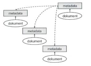 mellan dokument som mellan modeller