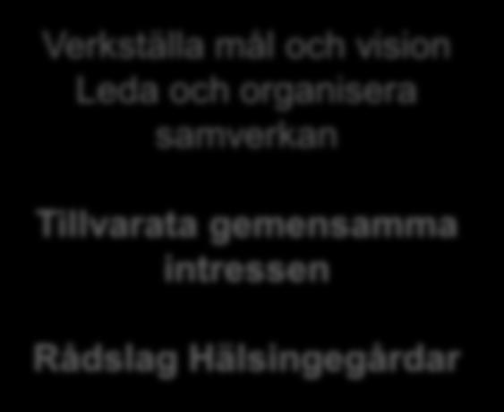 KOMMUNIKATION Tillvarata gemensamma intressen Rådslag Hälsingegårdar KOMMUNER GEMENSAMMA MÅL Besöksnäring Skola Bygglov Samordning