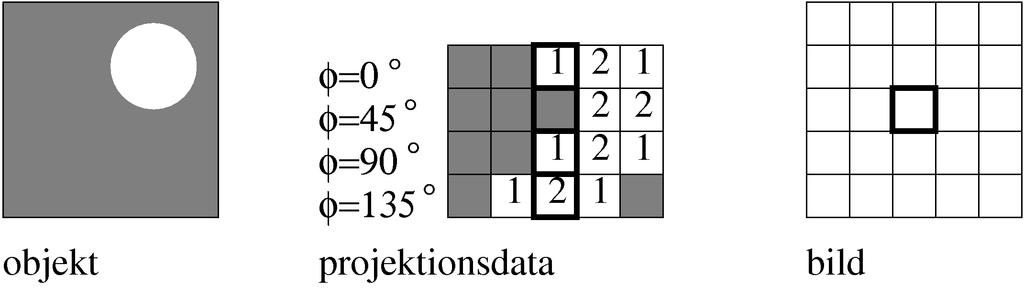 Uppgift 7 (3p) En ellipsformad box f(x, y) visas dels ovanifrån och dels som 3Dskiss nedan. Dess matematiska formel är {.9, (x/2) f(x, y) = 2 + y 2 1,, otherwise.