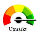 Sammanfattning Målet för verksamhetsåret har varit att få en verksamhet i balans. Med detta avses att alla perspektiven ska klaras och balansera mot varandra.