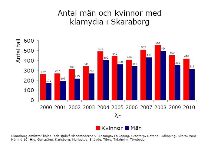 Bilaga 2 Processperspektivet Inom verksamhets-/processperspektivet har SkaS arbetat med tre kritiska framgångsfaktorer; goda resultat i våra processer, hållbar utveckling samt vård utan gränser.