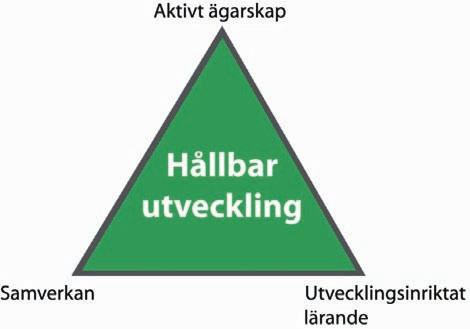 lärande som drivkraft för utveckling kortsiktiga resultat bygger på en öppen ansats där lärande och reflektion över gjorda erfarenheter är centralt.