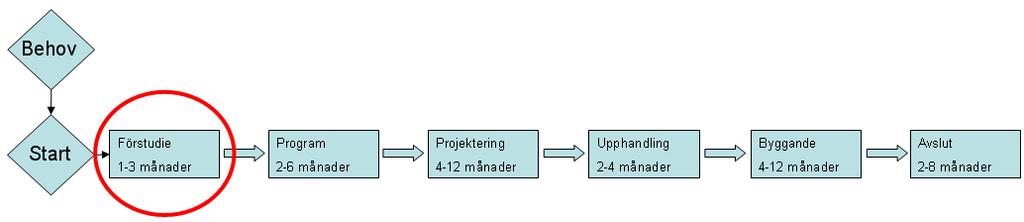 1(12) Bilaga 1 PROJEKTPLAN Mörbyskolan Fastighet: Danderyd 3:165 Uppdragsgivare: Fastighetsnämnden FÖRSTUDIESKEDE (Underlag för program)