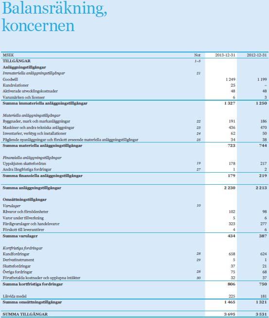 Duni ABs räkenskaper Revisionens inriktning