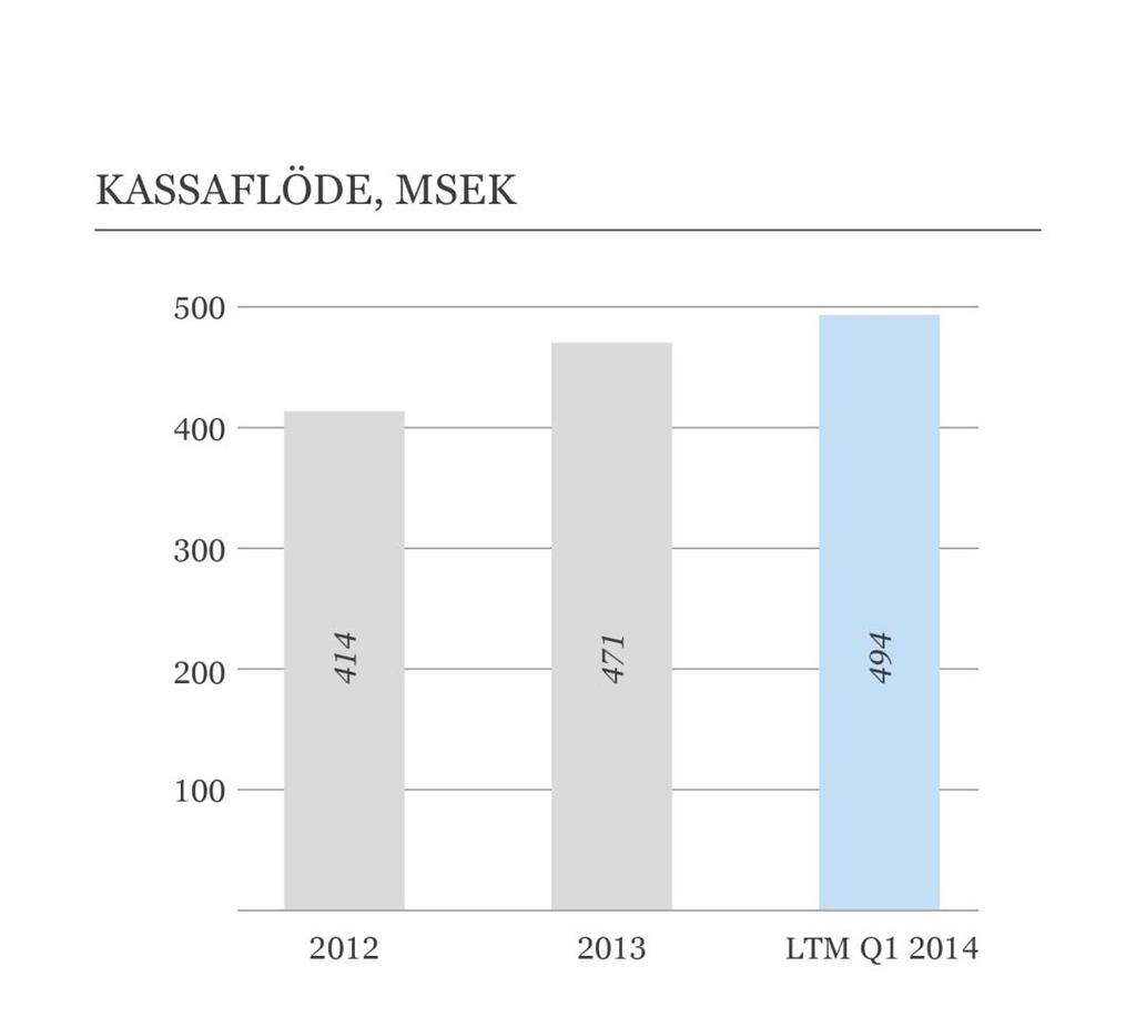 till 385 MSEK (342)* Rörelsemarginal på 10,1 %