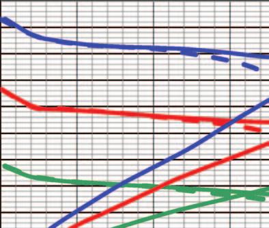 Prestandadiagram Prestandadiagram Beräkning av vätskeutloppstryck Följ anvisningarna och pumpdatatabellerna nedan vid beräkning av vätskeutloppstrycket (MPa/bar/psi) vid ett givet flöde (gpm/l/min)