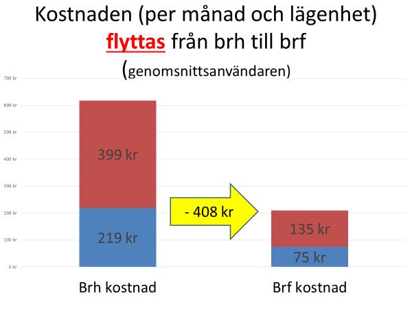 Ytterligare information kommer att ges på höstens informationsmöte den 21 november kl. 18.30 i Utsikten.