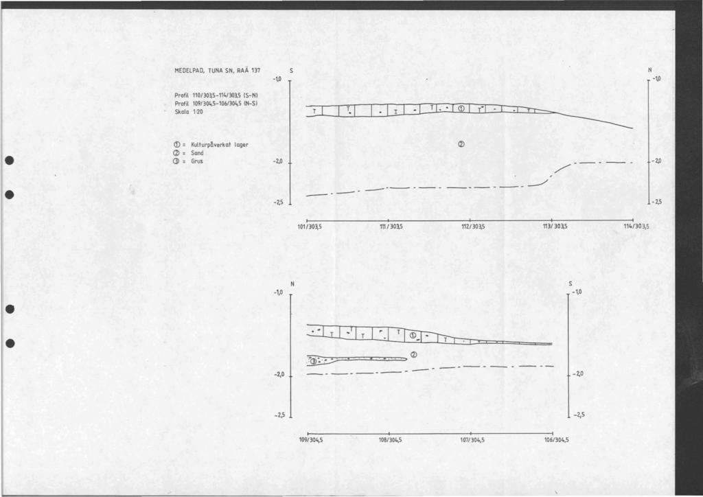 ME DELPAD, TUNA SN, RAÄ 137 S -\O N -\O Profil 11 0/3 0~5-1 1 4 / 30~ 5 IS-NI Profil 109/ 304,5-106/301,5 (N-S I Skulu 1,20 T T.' <D T ID::: (Zi.