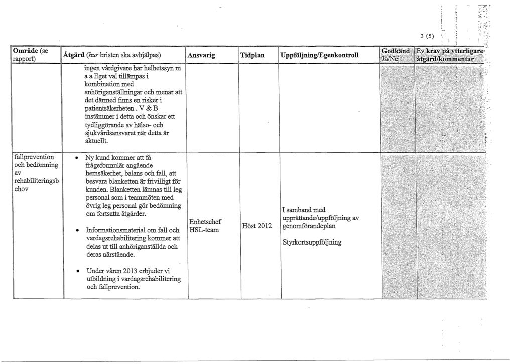 3 (5) Område (se rapport) Åtgärd (hur bristen ska avhjälpas) Ansvarig Tidplan Uppföljning/Egenkontroll ingen vårdgivare har helhetssyn m a a Eget val tillärnpas i kombination med anhöriganställningar