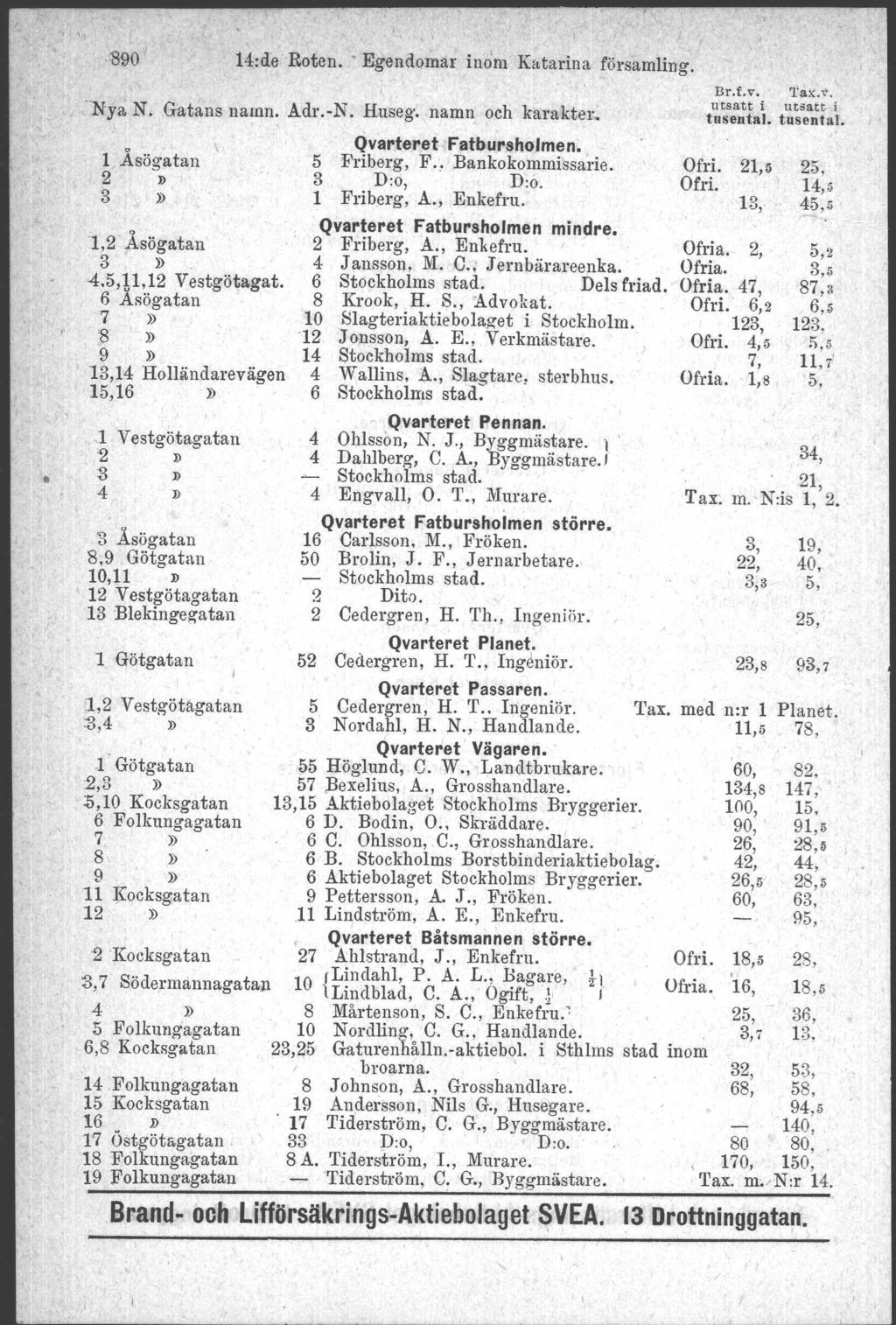 890 1 Åsögatan Gatans namn. Adr.-N. Huseg. namn och karakter, 1,2 Åsögatan 4.5,p,12 Vestgötagat. 6 Asögatan 9» 13,14 Holländarevägen 15,16».