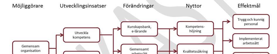 Projekt s utveckling 14 3.
