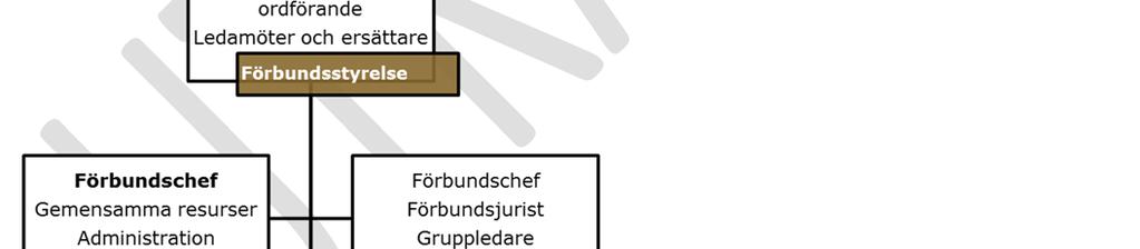Det geografiska området sträcker sig från Vellinge i söder till Vadstena i norr.