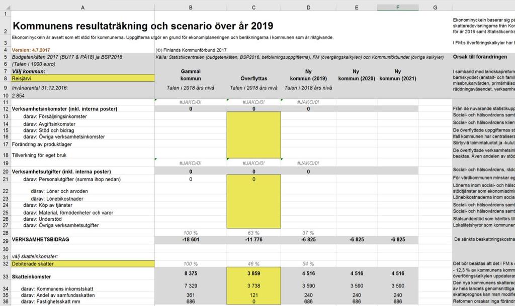 Hur få en bild över 2020?