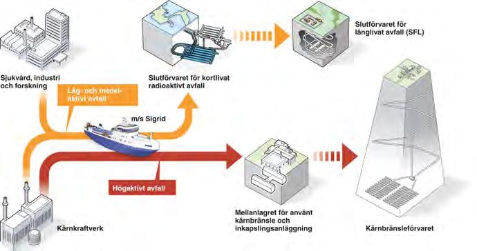 BILAGA A Protokoll från allmänt samrådsmöte 2 december 2014 Sidan 4 av 17 SKB:s uppdrag svenska systemet 7 Tillståndsprövning KBS-3 Mars 2011 Ansökningar enligt MB och KTL Miljöbalken (MB) April 2013