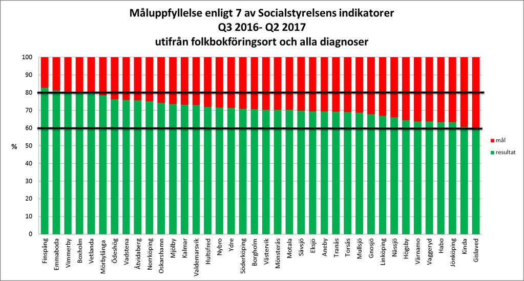 Boxholm Åtvidaberg Finspång Mullsjö Mjölby Linköping Valdemarsvik Söderköping Norrköping Kinda Ydre Motala Högsby Ödeshög Vadstena Västervik Eksjö Kalmar Nybro Nässjö Vetlanda Mörbylånga Aneby