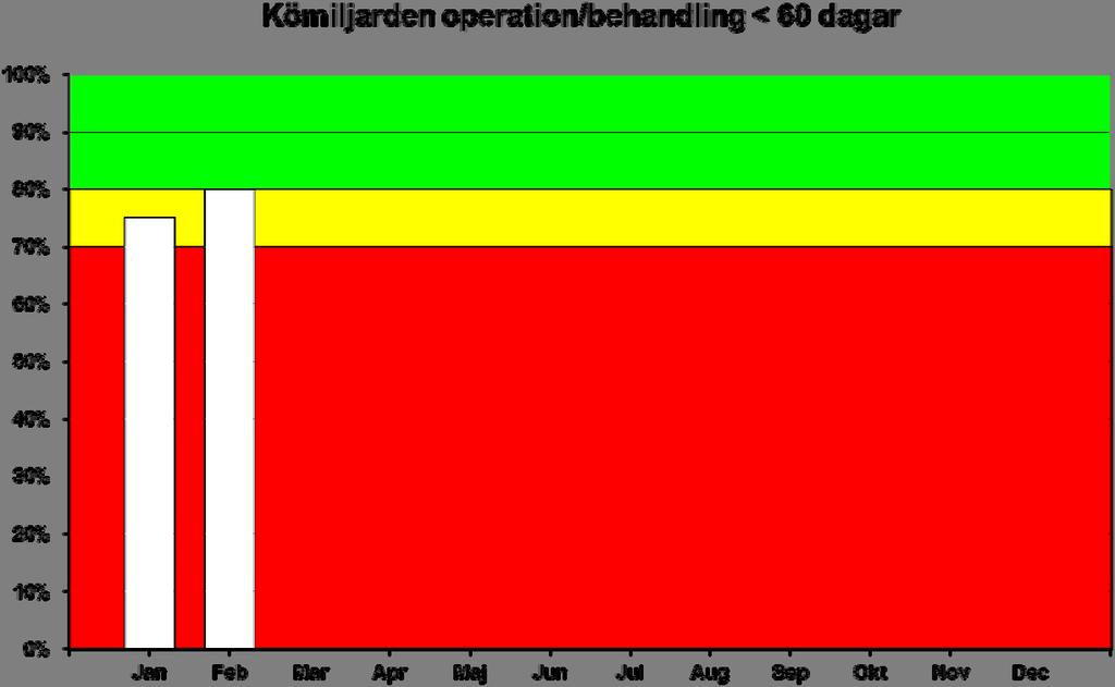 Utfall kömiljard