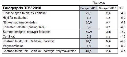 Trafikverkets budgetpris 2018 Budgetpris 2018 per fordonstyp Budgetpris 2018 per fodonstyp Standard, BR185,BR241, BR141, BR441, Fordonsslag X31-32, Re-lok BR 142 X1, X10-14 BR 161 Ma-lok Rc-lok