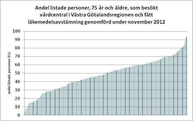 Avtalsuppföljning 2012 VG Primärvård Regiongem.