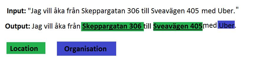 dock sannolikhetsfördelningen 0 < P < 1, det vill säga mer än 0 även om det sannolikt är spam och mindre än 1 även om det sannolikt är spam[3]. 2.5.