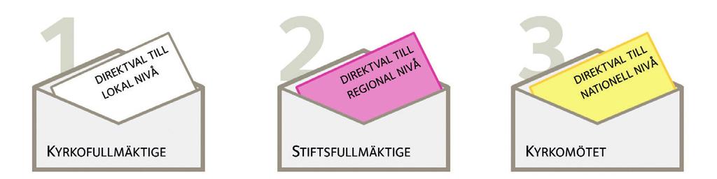 Vallokaler, söndag 17/9 Ödsmåls församlingshem: 09.00-11.00 12.30-15.00 18.00-20.00 Kristinedalkyrkan: 11.00-20.00 Norums församlingshem: 12.30-15.00 Fregatten: 11.00-17.