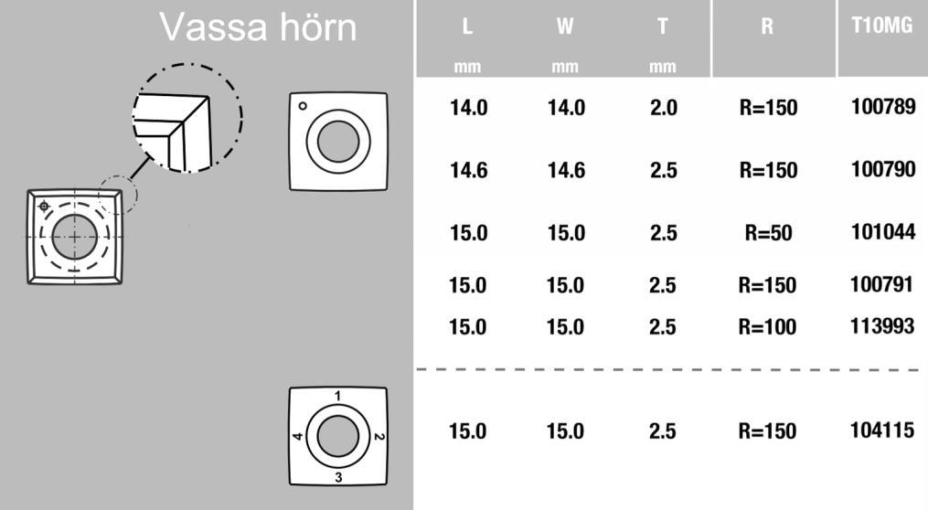 profilkutterns skärantal
