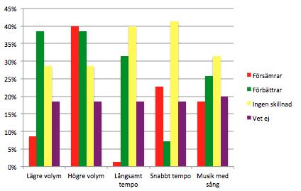 4. Resultat 4.4.1.
