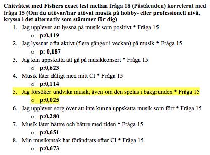 D. SPSS-tabeller