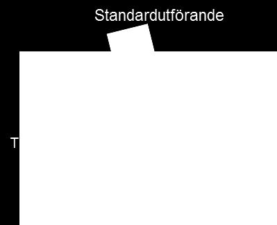(mm) (kg) höjd Kr/st BAPL10 1000 1370 2000 210 1490 1,5 7 m BAPL12 1200 1580 2000 210