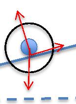 Lösning A2: Koordinatsystem: x nedför träpinnar, y snett nedåt höger, z ut från papper Parametrar: Vinkel, Massan 2, lilla radien r, stora radien R Krafter: Tyngdkraft sin, cos, 0 Normalkraft