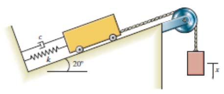 A4 Systemet som representeras i figur till höger (ur Bedford Fowler) har en fjäder med fjäderkonstant k, en dämpare med dämpkonstant c.