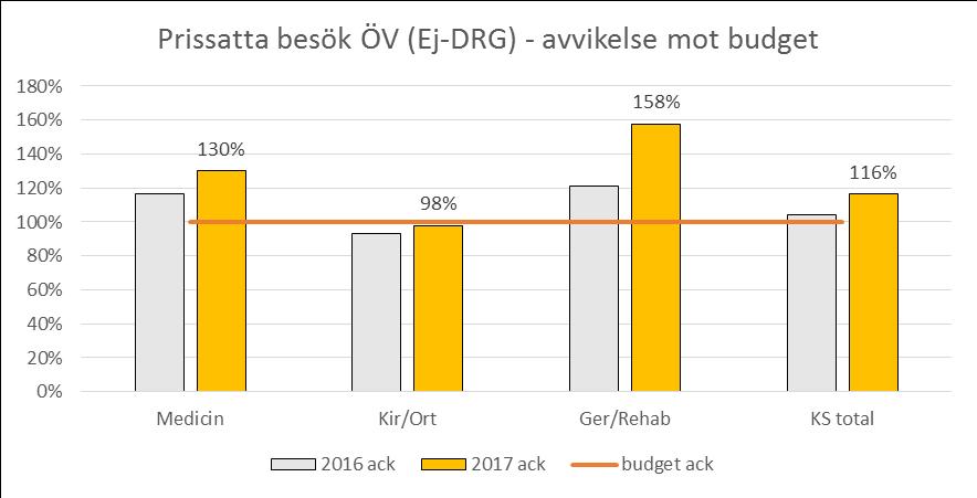 Januari till juli