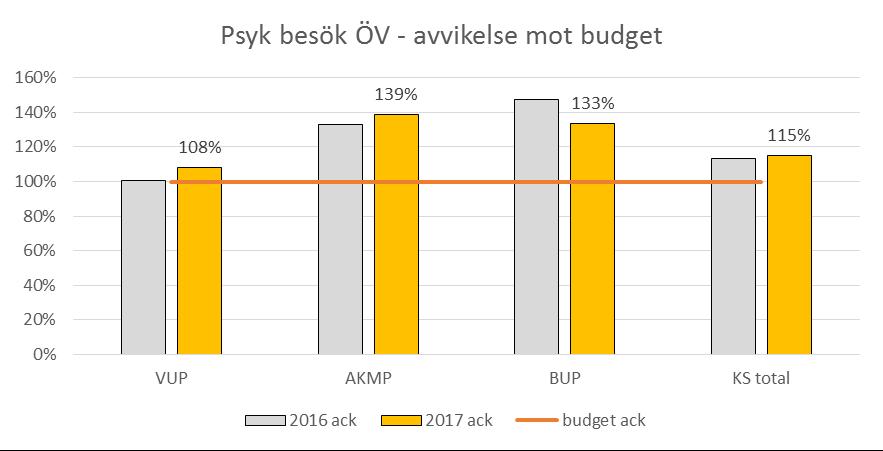 klinik (VÖK) Somatisk