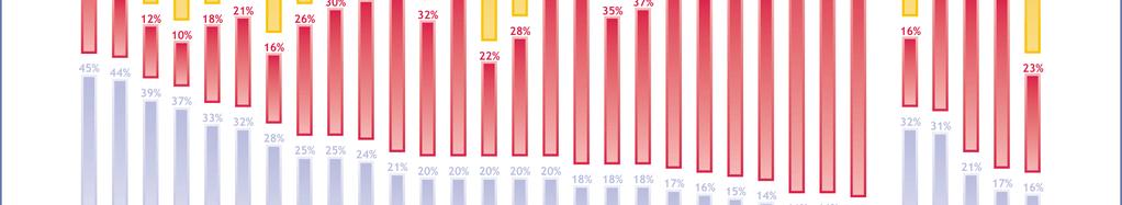 Inom EU25 tror en femtedel (21 procent) att arbetsmarknadssituationen kommer att utvecklas till det bättre medan fyra av tio (38 procent) tror att den kommer utvecklas till det sämre.