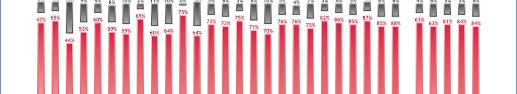 2.4 Förtroendet för institutioner - Lågt förtroende för de politiska partierna - Svenskarna har störst förtroende för Förenta Nationerna (76 procent) och rättsväsendet (63 procent) 13.