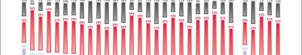 2.5 Bilden av Sverige jämfört med EU - Svenskarna nöjda med sin livskvalitet - Över nio av tio svenskar (93 procent) anser att deras livskvalitet är ganska eller mycket bra.