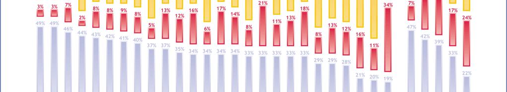 1.2 Förväntningar inför framtiden - Svenskarna ser ljust på framtiden - Hälften av svenskarna (49 procent) tror att deras liv i allmänhet kommer att förbättras under de kommande tolv månaderna 2.