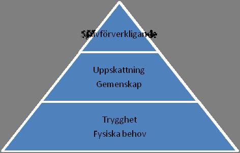 3. TEORETISK REFERENSRAM I detta kapitel framställs min teoretiska referensram som består av klassiska motivationsteorier samt arbetsmotivation.