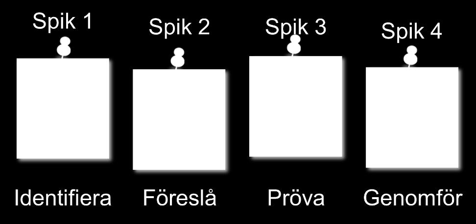 7. Förbättringsarbetet En