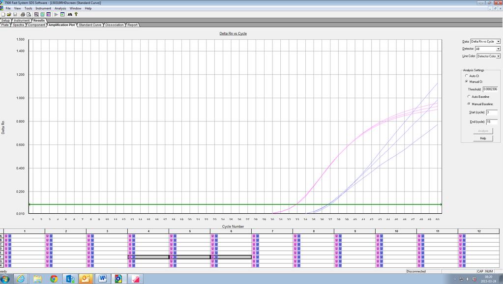 Realtids-PCR/RHD-screen GAPDH RHD Fostrets