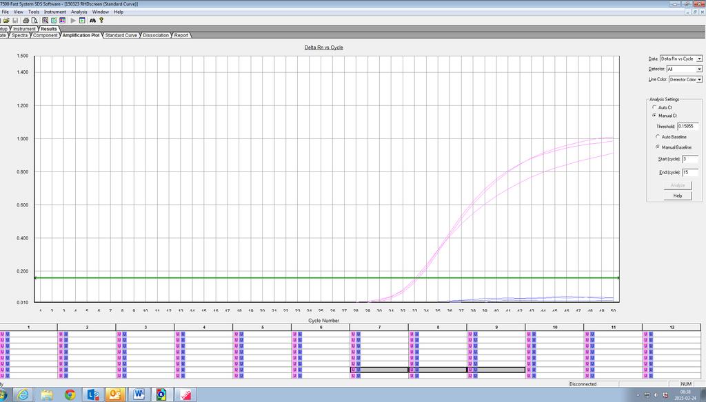 Realtids-PCR/RHD-screen GAPDH Fostrets