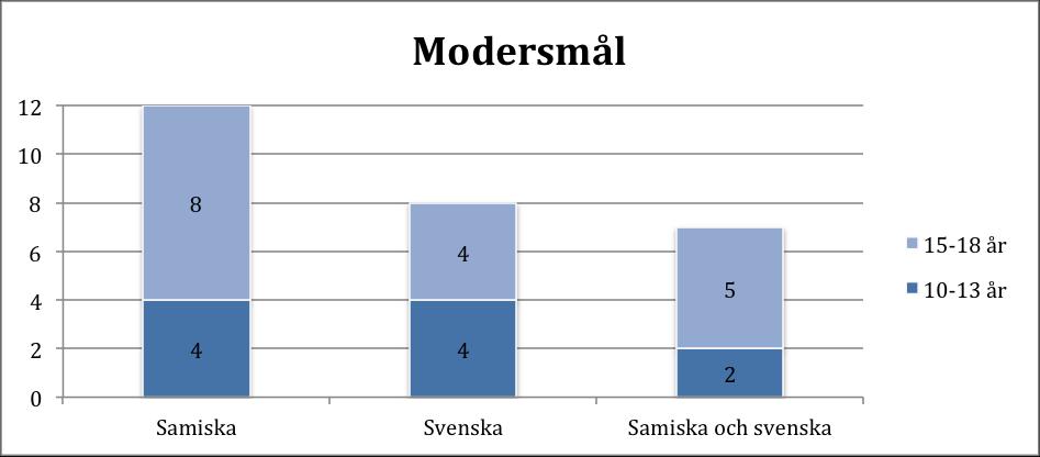 samiska för olika ämnen, attityder etc. påverkar lärare och elevers språkval, och därmed implicita språkpolicy, i den dagliga verksamheten.