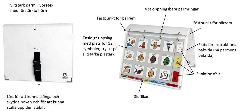 2. Produktöversikt PODD 20 är enkelsidig och i A4-format. Sidornas layout beskrivs i kapitel 5.3. Pärmen är EU-standard, vilket medför att hålavstånden är annorlunda än svensk standard.