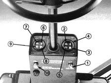 Varningslampa/signal, ingen laddning (Fig. 8) Om batterierna inte laddas tänds en varningslampa och en signal hörs. Varningslampa/signal, hydrauloljetemperatur (Fig.