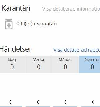 Övervaka dina program Innan arbetet startar, ska du vara noga med att kontrollera att det är rätt enhet