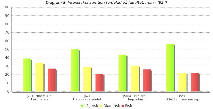 Intensivkonsumtion