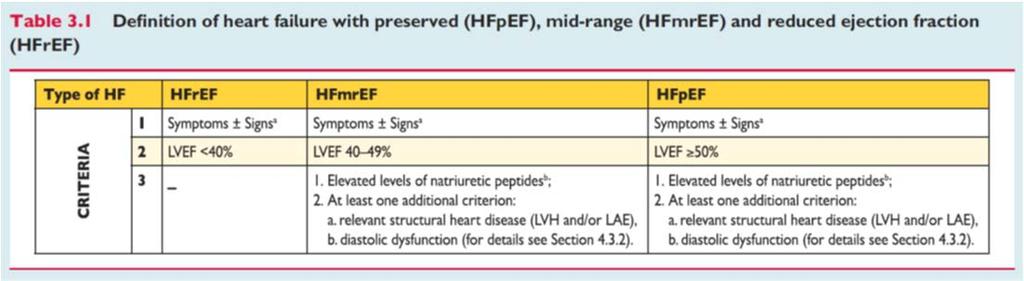 failure with reduced ejection fraction (< 40 %) HFmrEF = heart failure with mid range